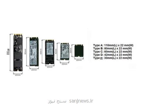 اس اس دی m.2 چیست؟